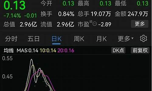 怎么进老三板交易系统(老三板股票在哪里看行情)_https://www.023hushi.com_注册制科创板_第1张