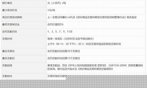 菜油期货一手(菜油期货一手多少吨)_https://www.023hushi.com_新股申购_第1张