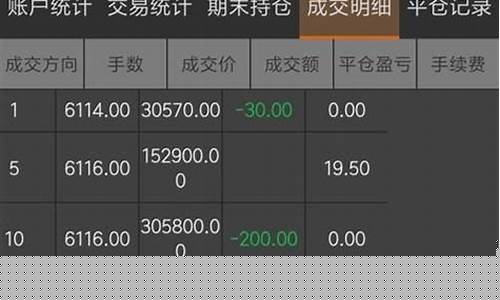 期货怎么算盈亏(期货怎么算盈亏率)_https://www.023hushi.com_核准制上证A股_第1张