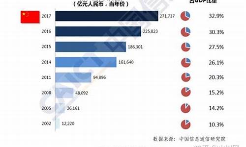 数字经济包括哪些行业数字电影(数字经济涉及的行业)_https://www.023hushi.com_科创板_第1张