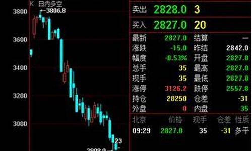 股指期货开盘时间(股指期货交割日时间表2024)_https://www.023hushi.com_创业板_第1张
