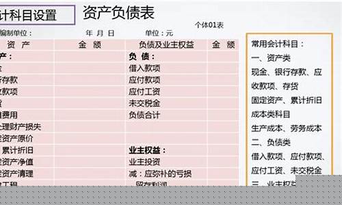 损益类会计科目包括哪些(损益类会计科目有什么)_https://www.023hushi.com_核准制深证A股_第1张