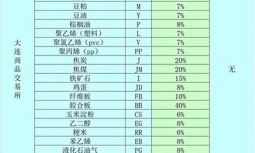 pp期货保证金(期货pp保证金是多少)_https://www.023hushi.com_注册制科创板_第1张