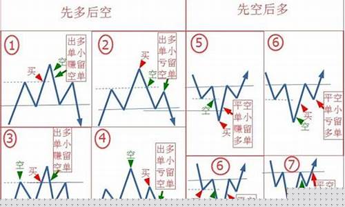 期货锁仓(该怎样操作好)_https://www.023hushi.com_创业板_第1张