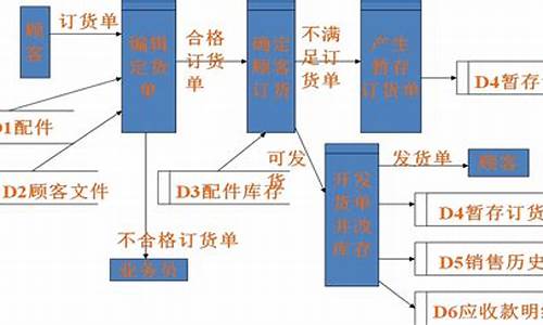 已知某日comex的黄金期货行情如下_https://www.023hushi.com_科创板_第1张