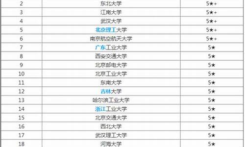 物联网考研学校排名(张雪峰谈物联网工程专业)_https://www.023hushi.com_深证申报企业信息_第1张