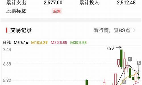 股票202213(股票2023年分红什么时候到账)_https://www.023hushi.com_创业板申报企业信息_第1张