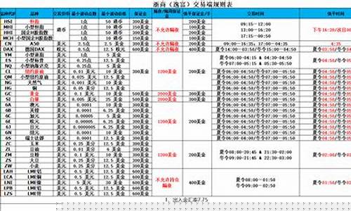 浙商期货返佣(浙商期货怎么样)_https://www.023hushi.com_科创板申报企业信息_第1张
