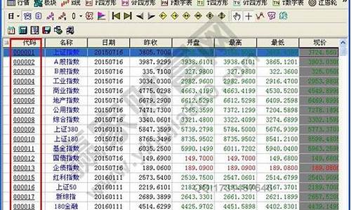 所有证券代码(所有证券代码查询)_https://www.023hushi.com_创业板_第1张