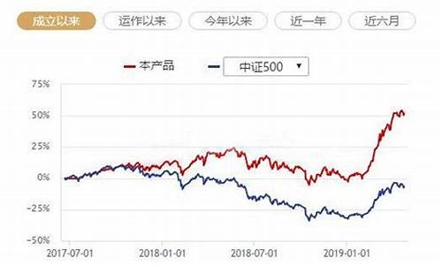 中国最好的指数基金排名第一(中国最好的指数基金排名第一名)_https://www.023hushi.com_注册制深证A股_第1张