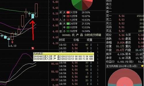 最简单的看盘方法(如何看盘最简单方法)_https://www.023hushi.com_注册制创业板_第1张