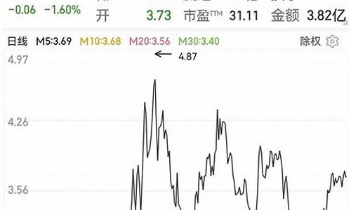 未来涨十倍的股票(未来涨十倍的股票有哪些)_https://www.023hushi.com_注册制上证A股_第1张