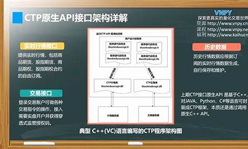 期货ctp接口(期货ctp)_https://www.023hushi.com_新股申报信息_第1张