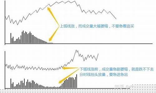 期货 日内交易(期货日内交易看几分钟k线比较准)_https://www.023hushi.com_北证A股_第1张