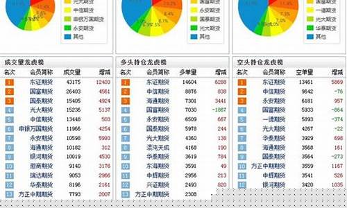 期货持仓数据(期货持仓数据在哪里看)_https://www.023hushi.com_新股申购_第1张