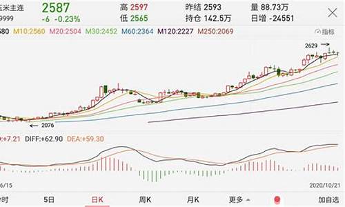 玉米的期货价格(玉米的期货价格以玉米上量还是玉米的质量为准)_https://www.023hushi.com_注册制上证A股_第1张