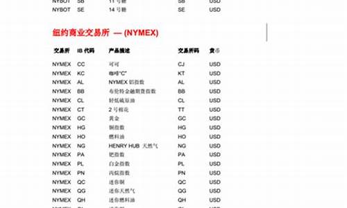 玻璃期货代码(玻璃期货代码为什么是FG)_https://www.023hushi.com_注册制创业板_第1张