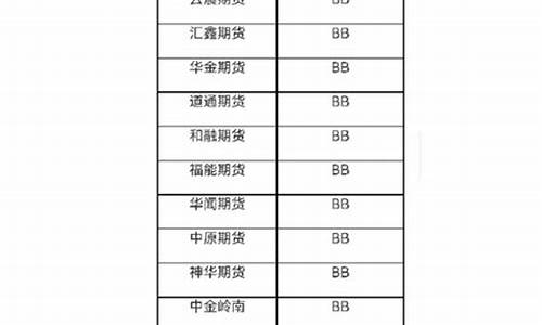 期货公司评级排名2017(期货公司评级2021)_https://www.023hushi.com_注册制上证A股_第1张