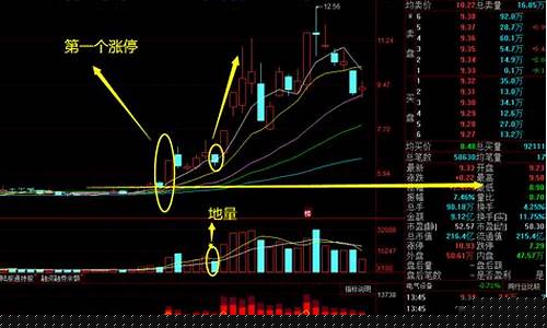 股市低吸战法(强势股低吸战法)_https://www.023hushi.com_科创板申报企业信息_第1张