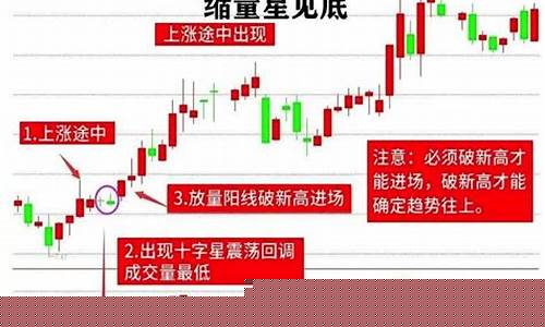 期货炒股(期货炒股区别)_https://www.023hushi.com_北证A股_第1张