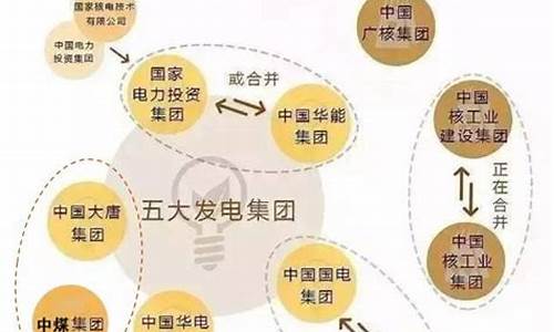 国电电力重组的最新消息(国电电力招聘最新消息)_https://www.023hushi.com_注册制创业板_第1张