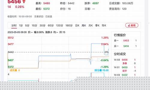 六月份菜籽期货行情(今日菜籽期货)_https://www.023hushi.com_创业板_第1张