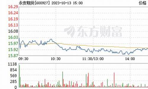 永安期货股票(永安期货股票发行价)_https://www.023hushi.com_创业板申报企业信息_第1张