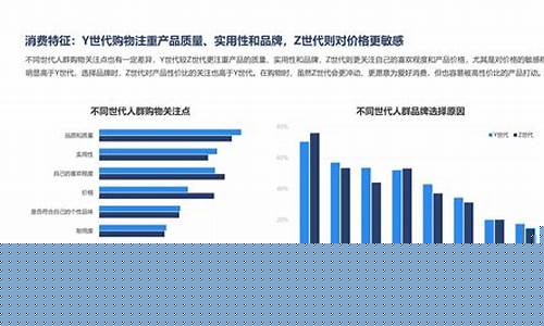 概括新消费时代出现了哪些新变化(概括新消费时代出现的新变化)_https://www.023hushi.com_深证申报企业信息_第1张