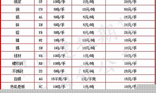 商品期货行情价格表(商品期货价格查询)_https://www.023hushi.com_创业板_第1张