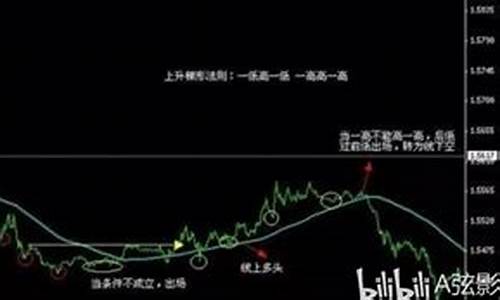 期货战法研究(期货均线战法)_https://www.023hushi.com_上证申报企业信息_第1张
