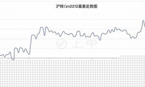 今日期货锌(今日锌期货实时行情)_https://www.023hushi.com_注册制上证A股_第1张