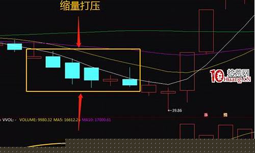 庄家洗盘100例图解(庄家洗盘模式全解析)_https://www.023hushi.com_科创板申报企业信息_第1张