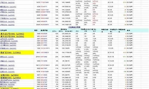 期货交易信息(期货交易信息包括哪些)_https://www.023hushi.com_注册制创业板_第1张