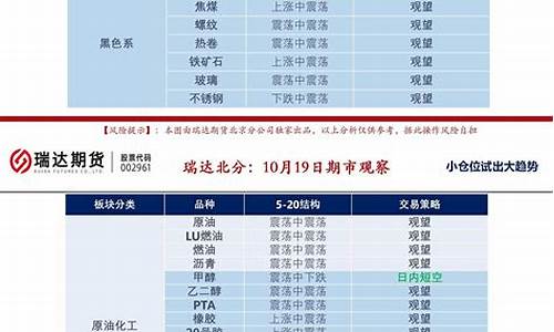 期货10年_https://www.023hushi.com_核准制科创板_第1张