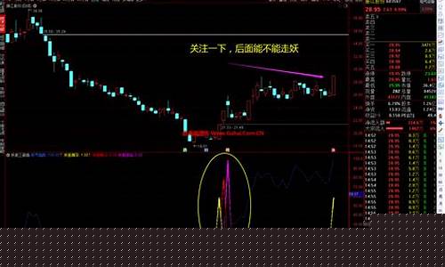 指标公式改选股公式(可以修改指标公式的股票软件)_https://www.023hushi.com_北证A股_第1张