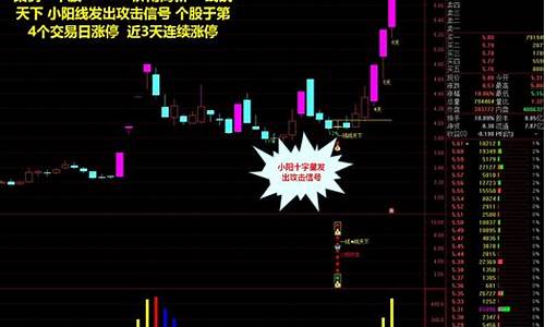 短线快速捕捉股价涨停技术要诀(短线涨停战法)_https://www.023hushi.com_注册制创业板_第1张