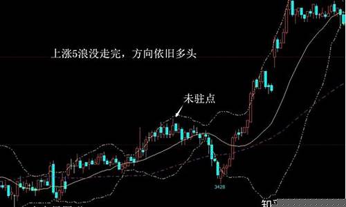 期货怎么判断盘面行情(期货怎么看盘)_https://www.023hushi.com_创业板_第1张