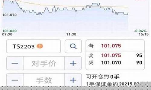 期货用哪个软件好(期货用哪个软件好用)_https://www.023hushi.com_科创板_第1张
