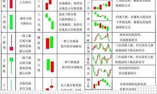 22种k线模式图片(k线12种类型)_https://www.023hushi.com_核准制科创板_第1张