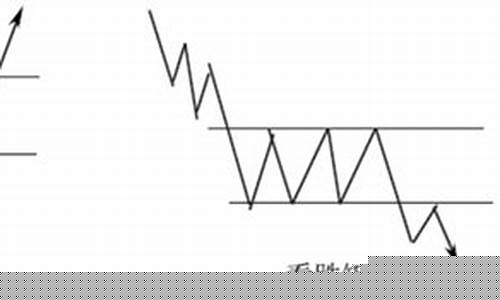 矩形期货图(期货形态学)_https://www.023hushi.com_科创板申报企业信息_第1张