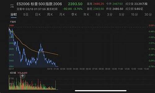 美期货熔断(美国期货熔断机制)_https://www.023hushi.com_深证A股_第1张