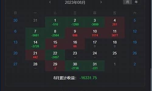 期货两个月(期货两个月亏了25万元)_https://www.023hushi.com_上证申报企业信息_第1张