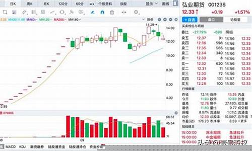 2元低价成长龙头股一览(2021年2元至3元低价优质股票)_https://www.023hushi.com_注册制科创板_第1张