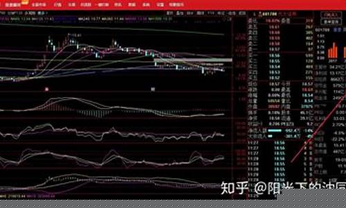 看股票用哪个软件好知乎(看股票用哪个软件比较好)_https://www.023hushi.com_上证A股_第1张
