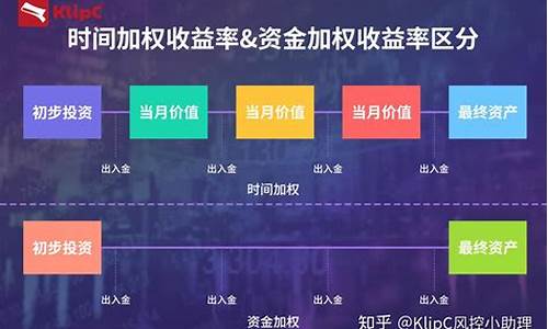 期货投资收益率(期货 收益率)_https://www.023hushi.com_上证A股_第1张