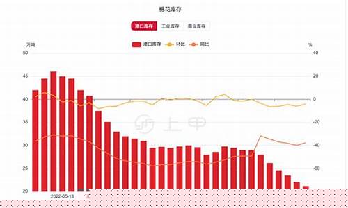 棉花期货最新价格(美国棉花期货最新价格)_https://www.023hushi.com_上证申报企业信息_第1张