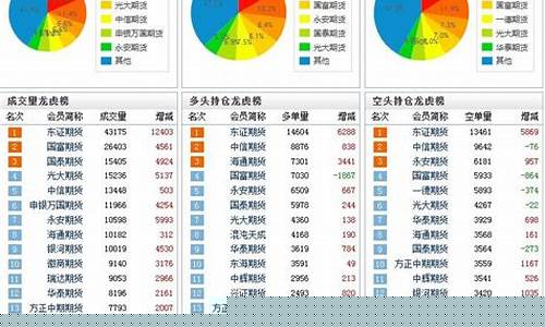 期货仓量分析(价格)_https://www.023hushi.com_深证申报企业信息_第1张