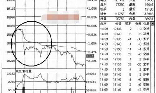 期货分时图战法(期货分时图买卖技巧)_https://www.023hushi.com_核准制深证A股_第1张