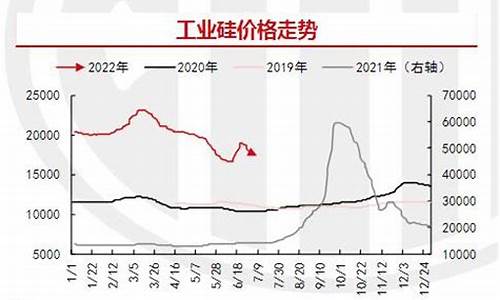 期货硅片行情走势最新分析(硅材料期货)_https://www.023hushi.com_新股_第1张