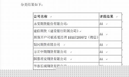 哪家商品期货公司好(哪家期货公司实力强)_https://www.023hushi.com_核准制创业板_第1张